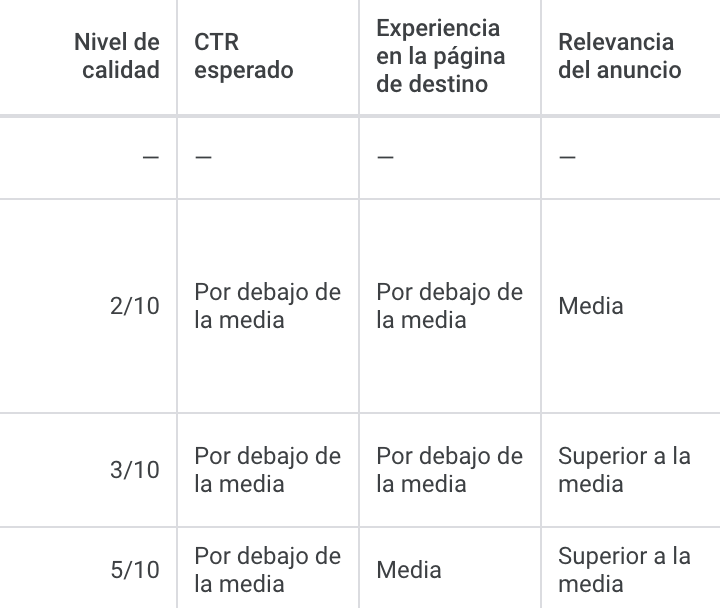 columnas del nivel de calidad y de las variables que le afectan