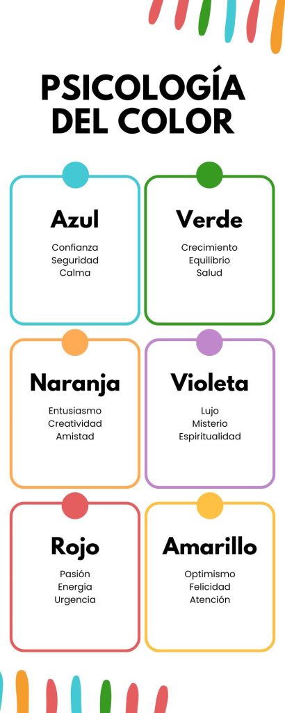 infografía sobre la psicología del color