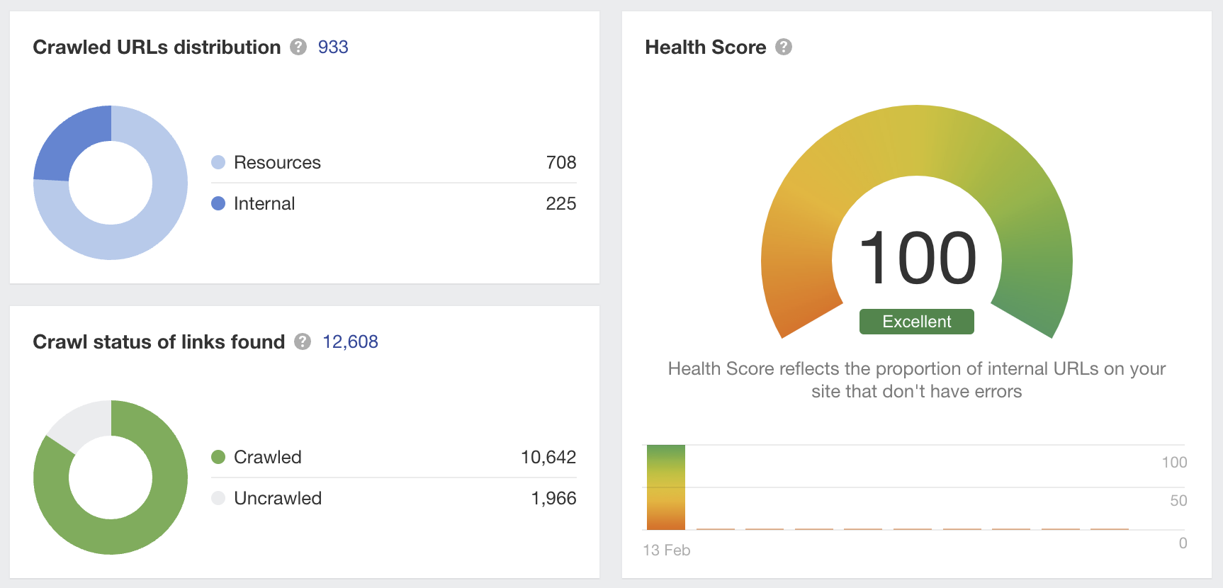resultados de una auditoría de SEO on page de un centro de psicología