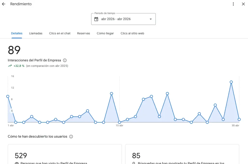 Estadísticas de Google Business Profile