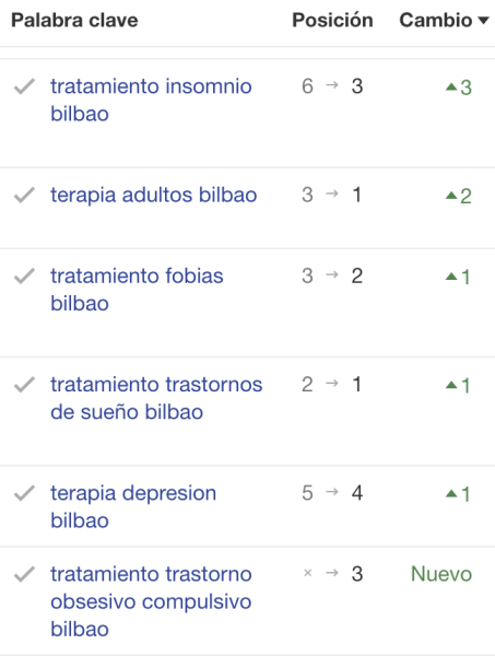 variación de posiciones para palabras clave de terapias psicológicas